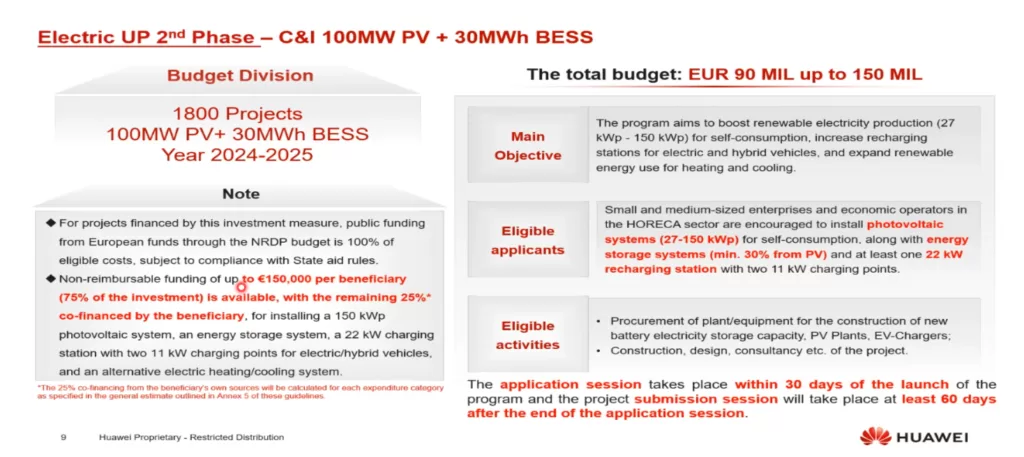 electric up-solargroup