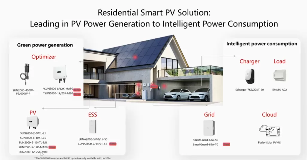 rezidential solargroup huawei
